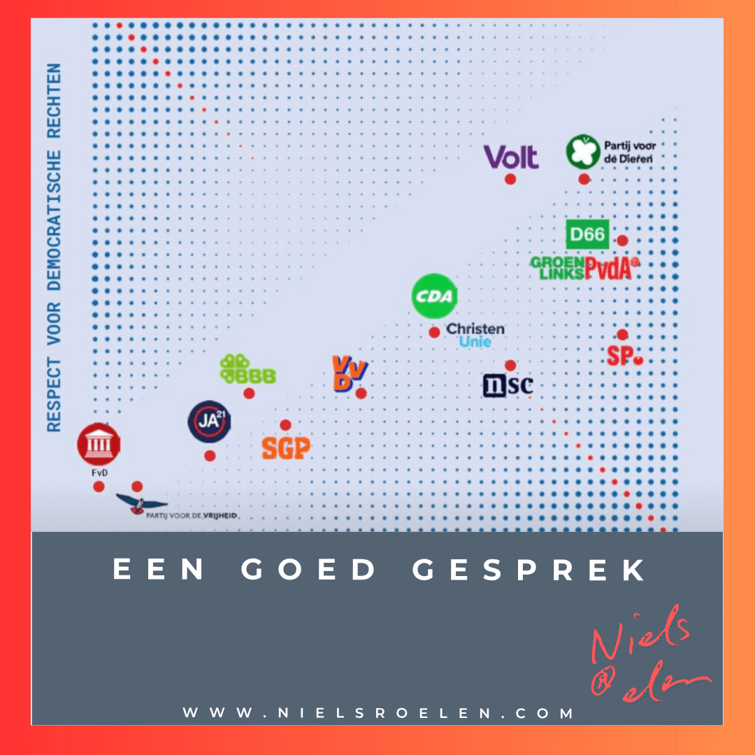 afbeelding bij blog Niels Roelen